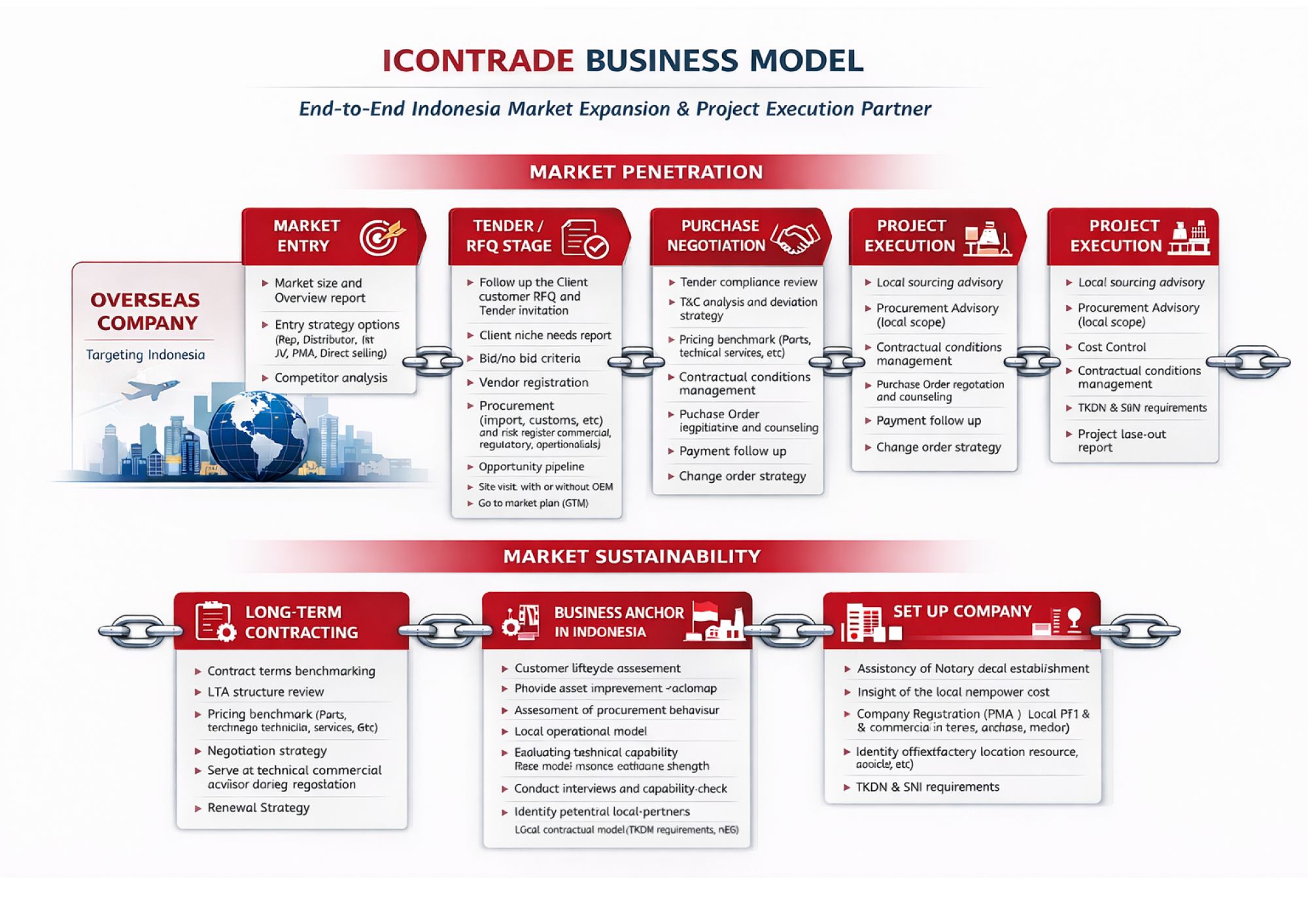 Navigating market complexities with Icontrade